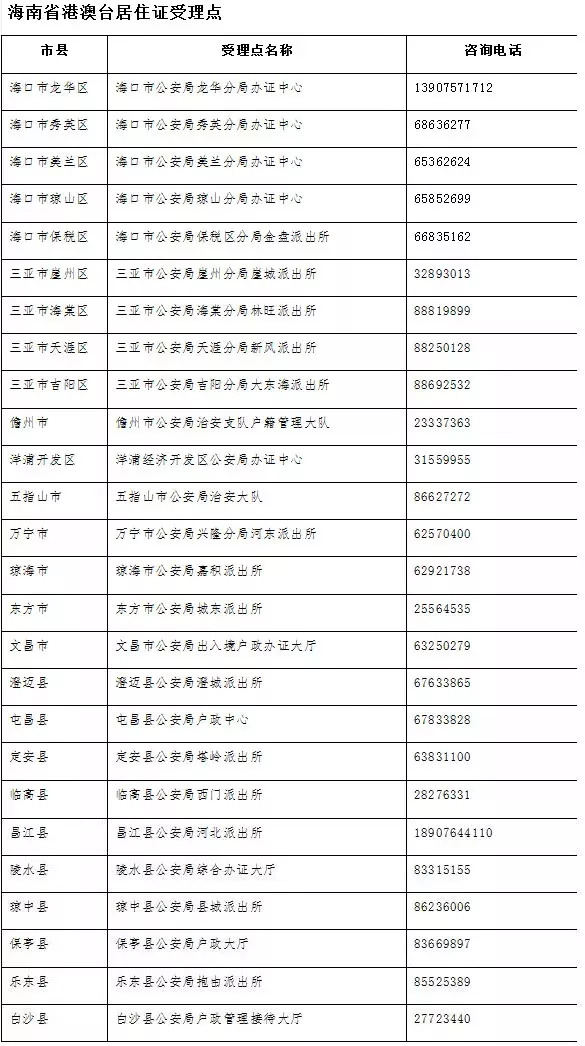 新澳门2024历史开奖记录查询表,实践解答解释落实_HarmonyOS86.251