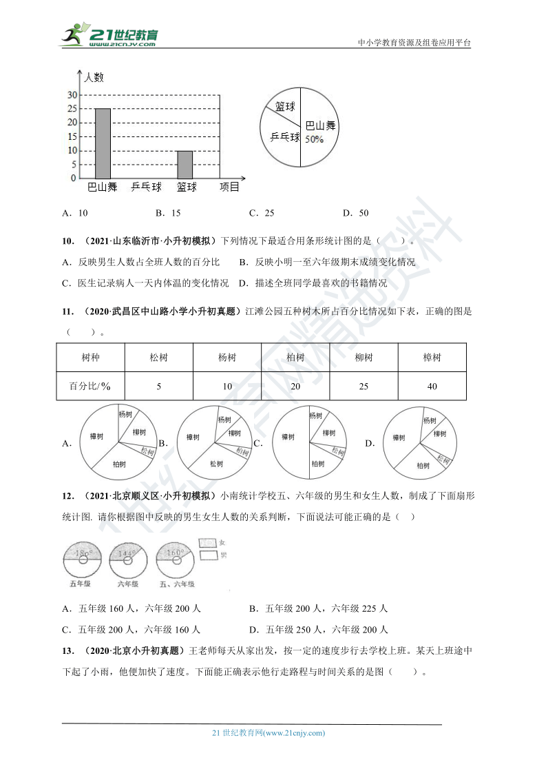 彭晓爱 第3页