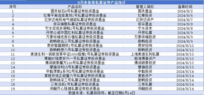 刘心怡 第3页