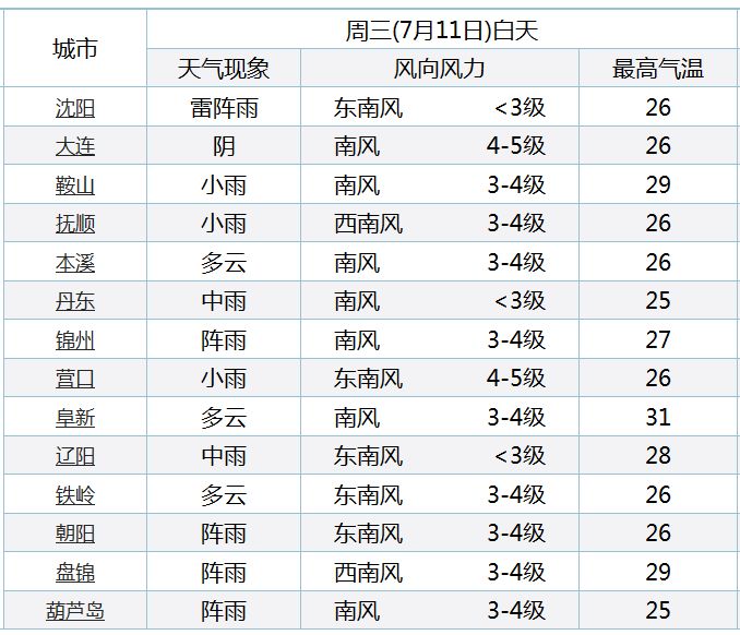 新澳今天最新资料晚上出冷汗,定量解答解释落实_超值版67.364