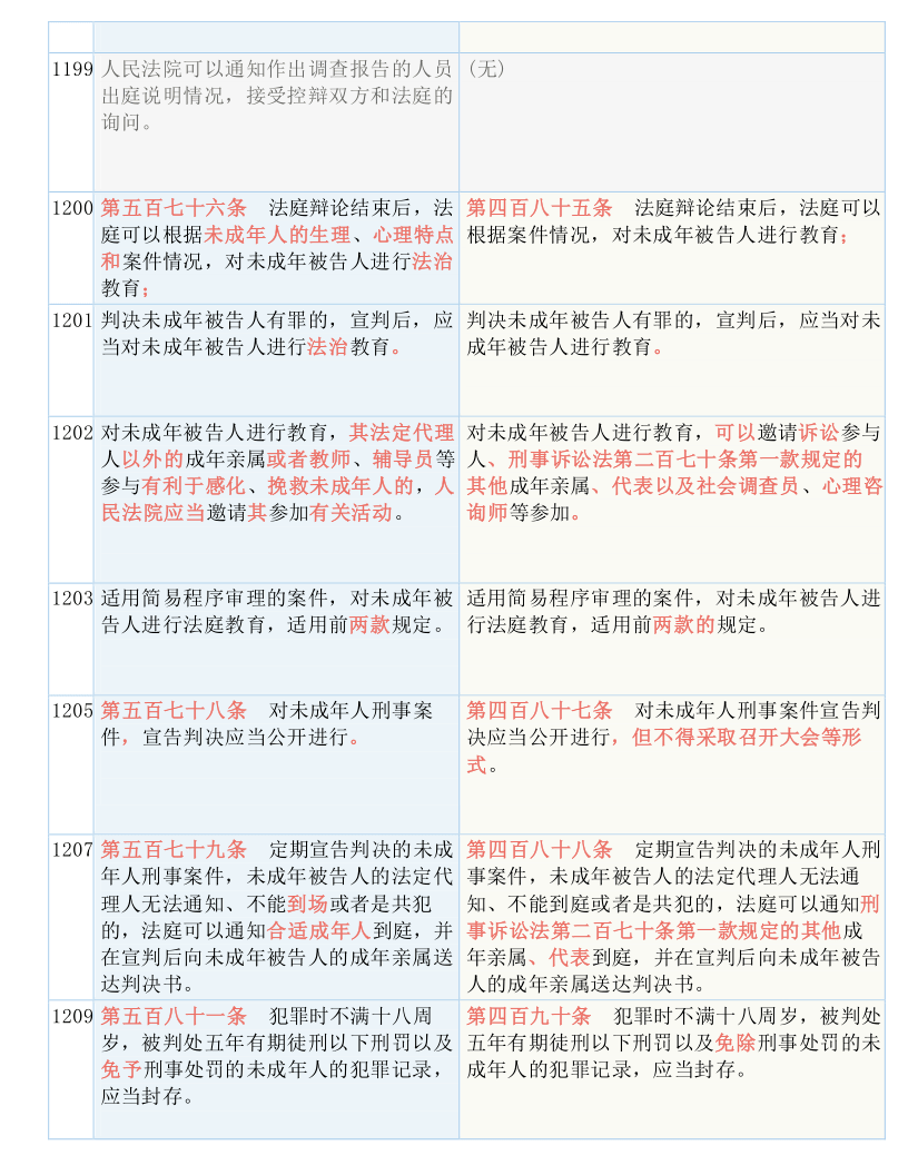 新澳门资料大全最新版本更新内容,高效解答解释落实_8DM68.400