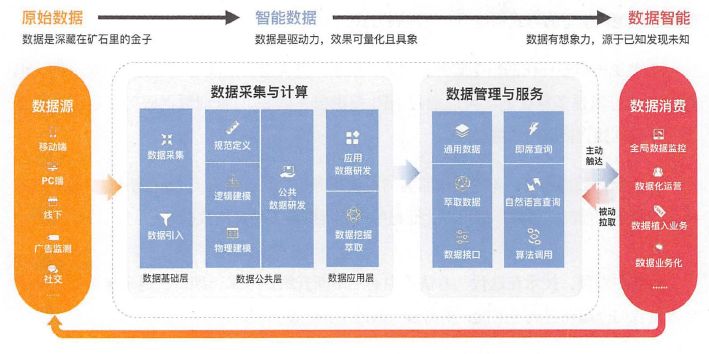 张孟君 第3页