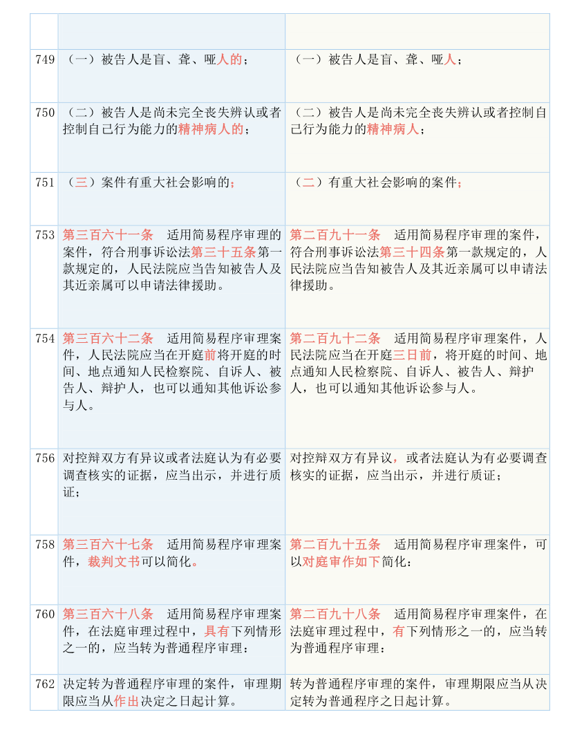 澳门资料大全正版资料查询202,精细解答解释落实_Harmony款68.880