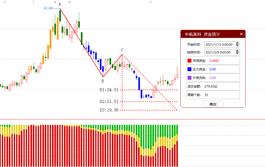 天天开澳门天天开奖历史记录,未来趋势解答解释落实_冒险版3.450