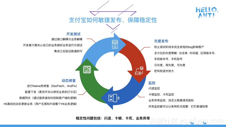 2024新奥精准版资料,原理解答解释落实_HarmonyOS94.97