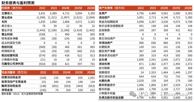 7777788888新澳门开奖结果,预测解答解释落实_OP99.097