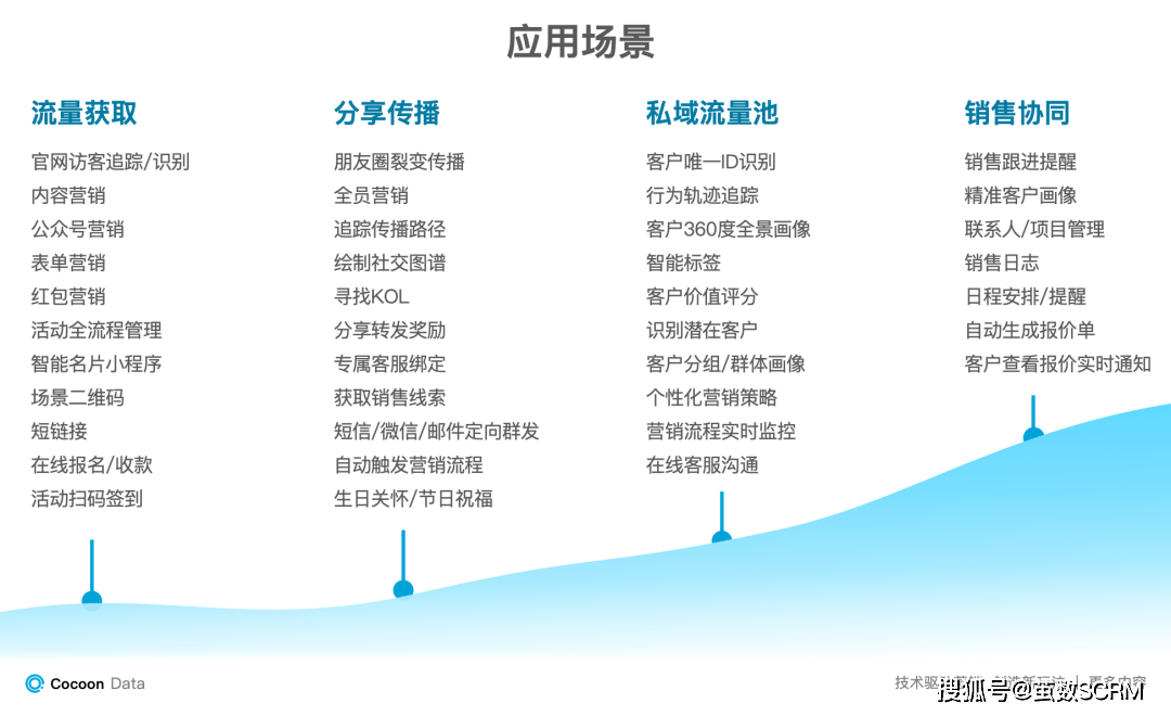 新奥长期免费资料大全,有序解答解释落实_mShop86.961