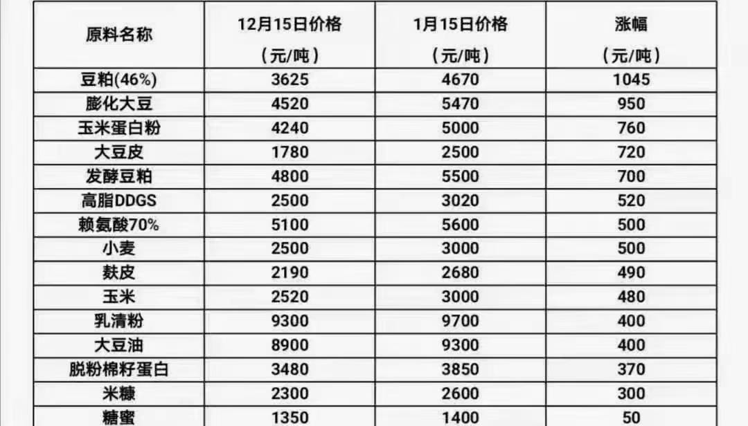 颜豪燕 第3页