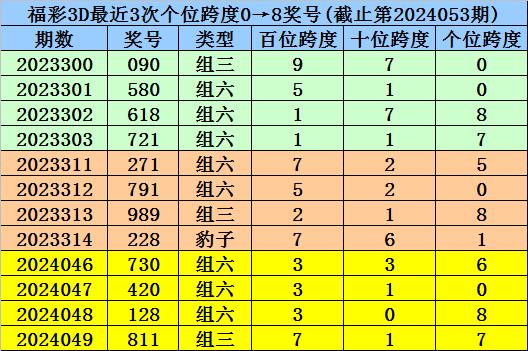 澳门一码一肖100准吗,深入解答解释落实_Superior32.283