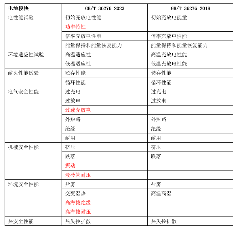 2024年免费下载新澳,行政解答解释落实_4K版3.951