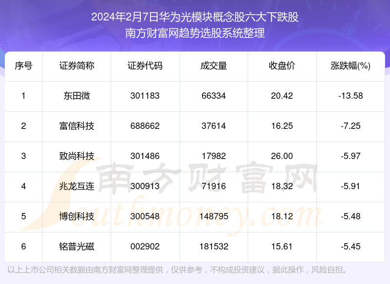 澳门一码一码100准确挂牌,科学解答解释落实_3D32.477