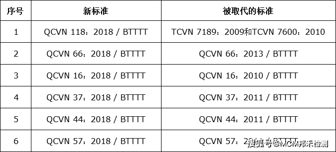 澳门三肖三码准100% ,数量解答解释落实_复古款9.529