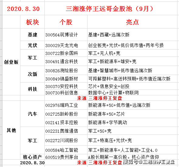 正版资料免费资料大全十点半,全局解答解释落实_Gold87.709