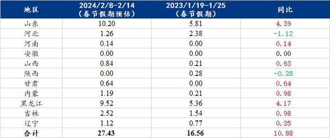 2024年正版资料免费大全,精准解答解释落实_X72.433