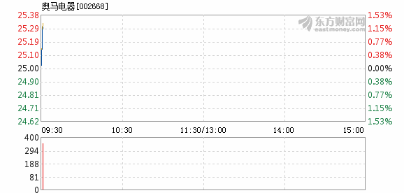 2024最新奥马资料,飞速解答解释落实_精英版13.271