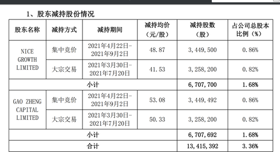 新澳内部资料精准一码波色表,技术解答解释落实_NE版30.095