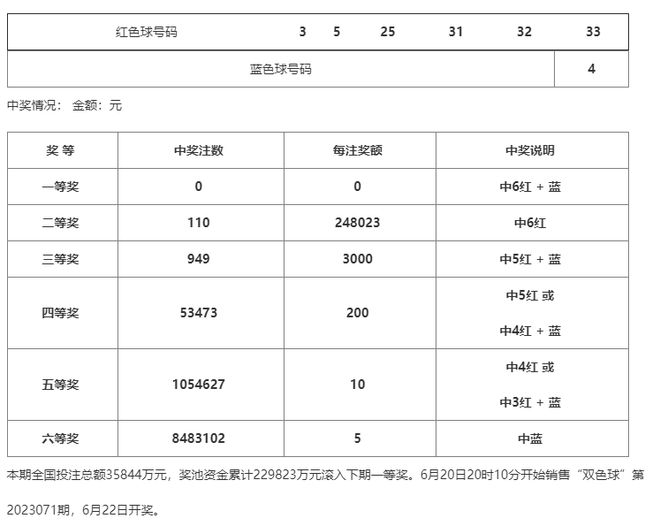 陈少云 第3页