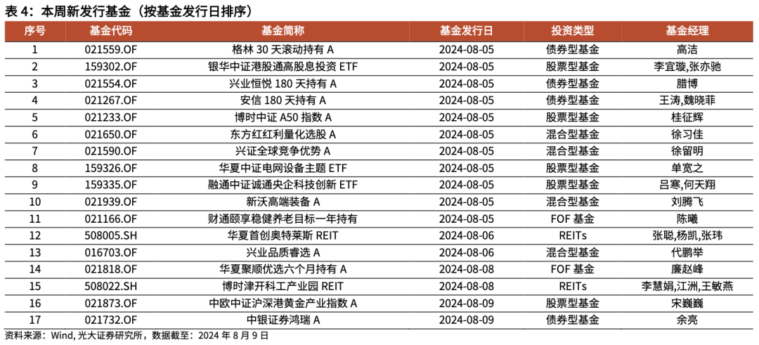 2024正版资料大全免费,可信解答解释落实_投资版17.886