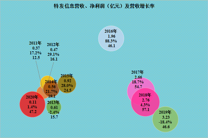 2024新澳门跑狗图今晚特,现象解答解释落实_Harmony款76.741