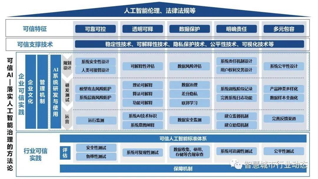 2024全年资料免费大全优势,可靠解答解释落实_mShop80.742