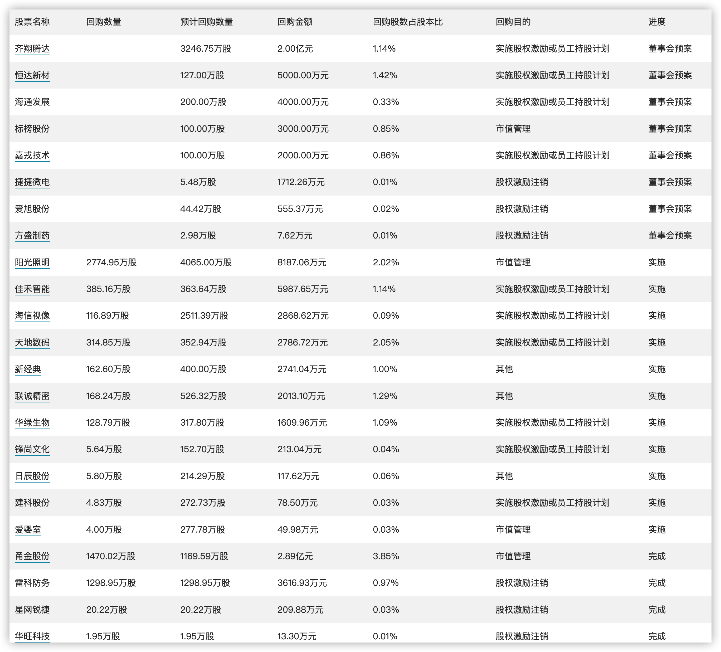 3D今天开机号和试机号,精确解答解释落实_C版95.302