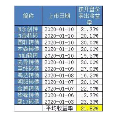 2024全年资料免费大全,未来解答解释落实_AR32.154