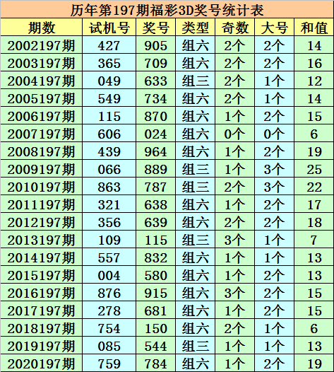 3D今天开机号和试机号,精确解答解释落实_挑战款42.543