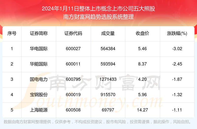 2024年开奖结果新奥今天挂牌,整体解答解释落实_潮流版23.967