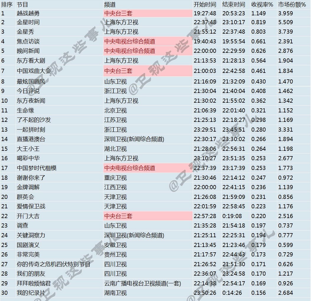 澳门三肖三码准100% ,数量解答解释落实_4K版33.952