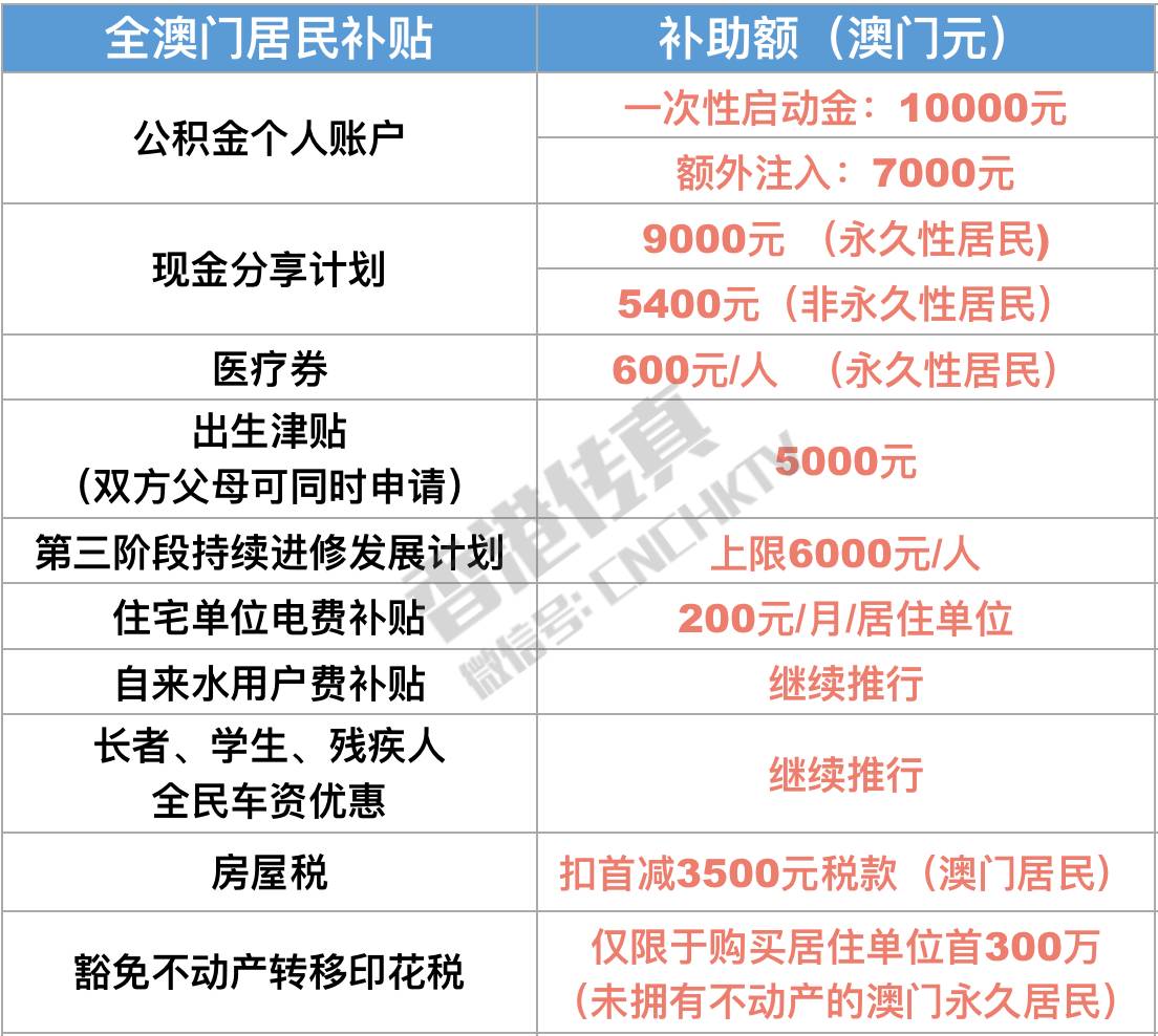 7777788888澳门,行政解答解释落实_高级版5.746