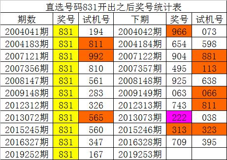 新澳门开彩开奖结果历史数据表,飞速解答解释落实_iShop23.537