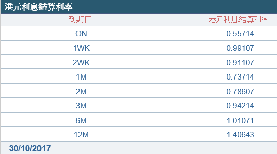 2024年香港正版资料免费大全,量化解答解释落实_高级款53.127