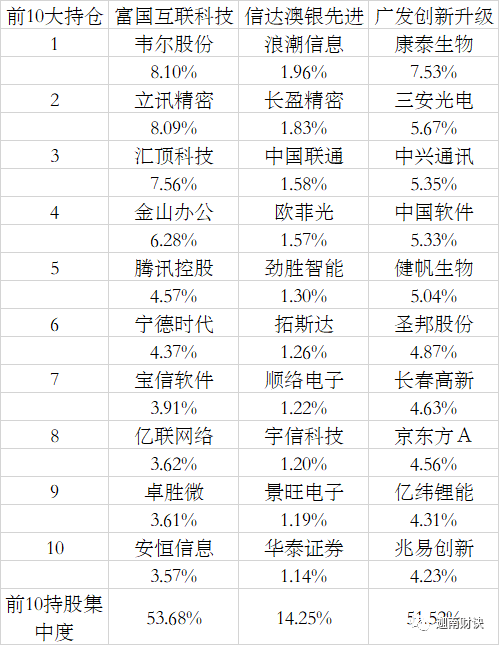 吴湘宁 第2页