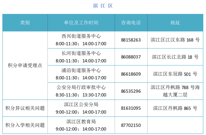 蔡政信 第2页