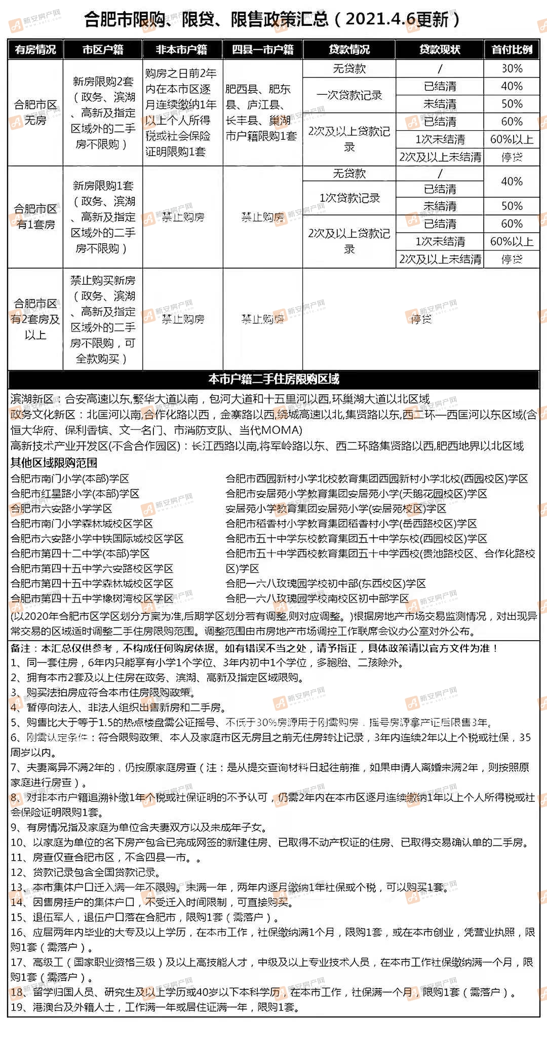 2024新奥资料免费精准175,详细解答解释落实_V版34.23