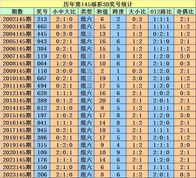 邓惟妃 第2页