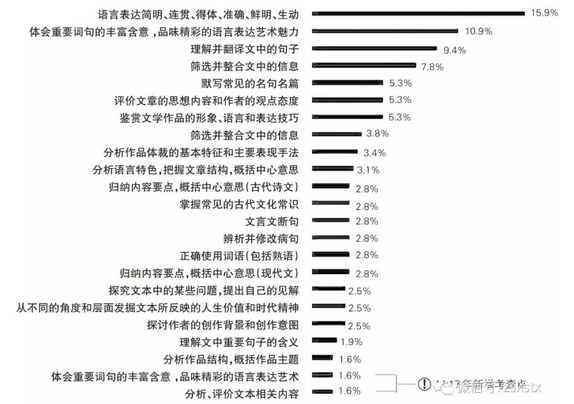 澳门三肖三码准100% ,数量解答解释落实_4K版33.952