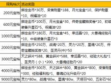 2024新澳特玛内部资料,精准解答解释落实_FHD29.541