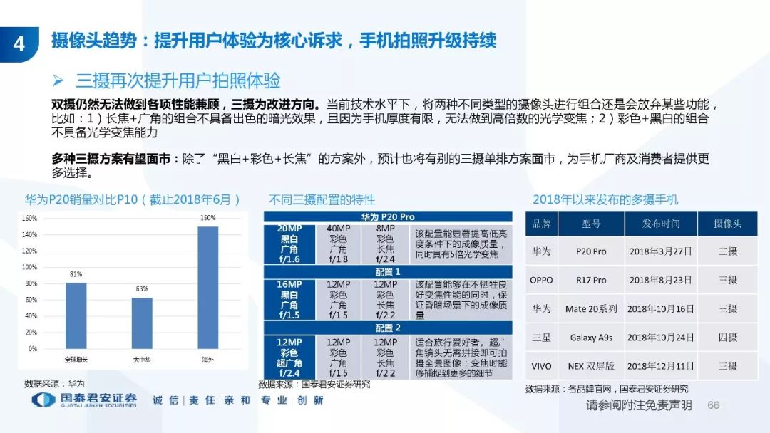 廖婉修 第2页