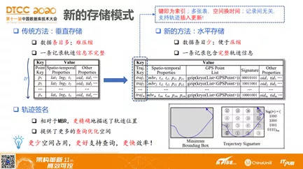 童莉兰 第2页