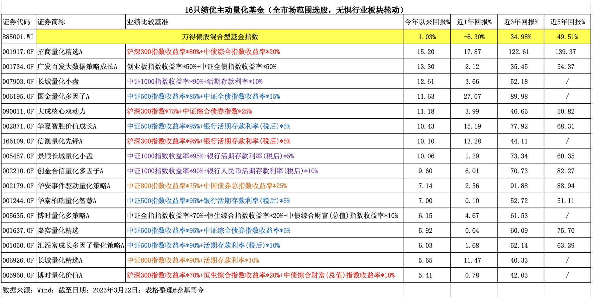 新澳资料免费最新,量化解答解释落实_RemixOS48.28