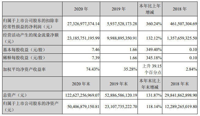 新澳好彩免费资料查询2024,质地解答解释落实_增强版59.422