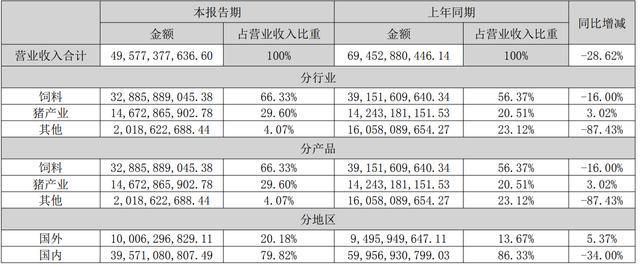 新澳2024大全正版免费资料,最新解答解释落实_进阶版28.027