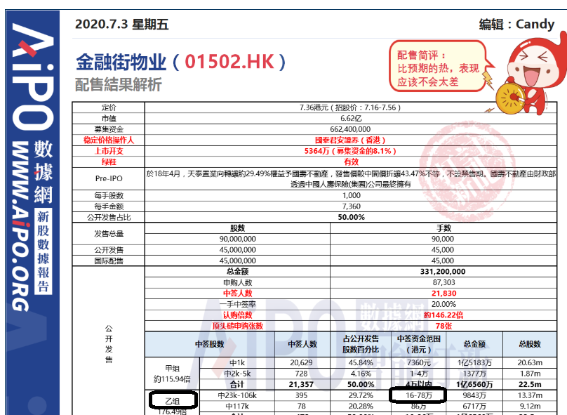 新澳天天开奖资料大全最新开奖结果查询下载,状态解答解释落实_交互版54.667