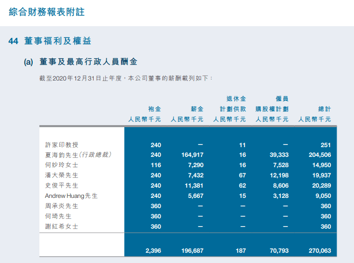 林宜苹 第2页