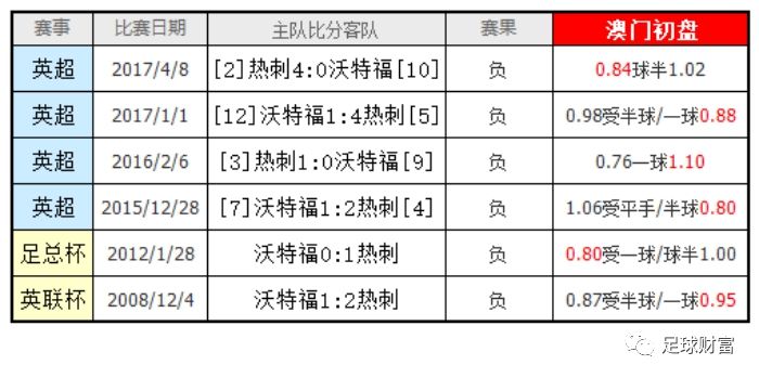 新澳门内部资料精准大全,量度解答解释落实_SP25.542