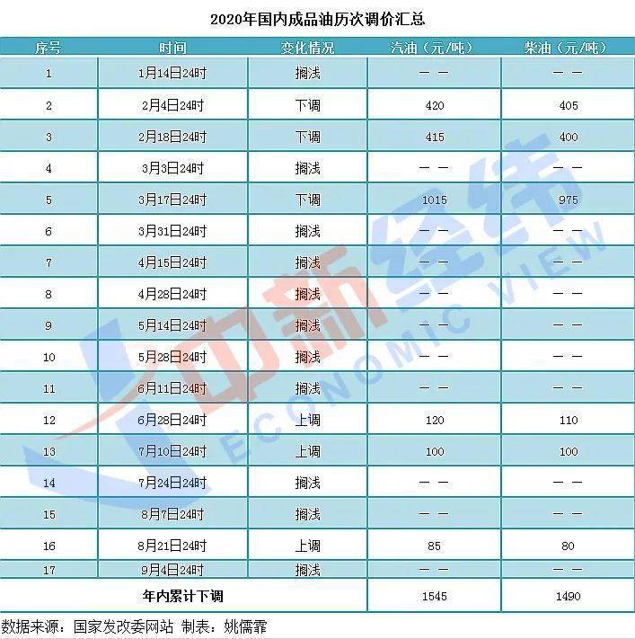 2024澳彩今晚开什么号码,精确解答解释落实_HarmonyOS12.518