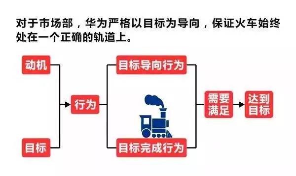 王丰彦 第2页