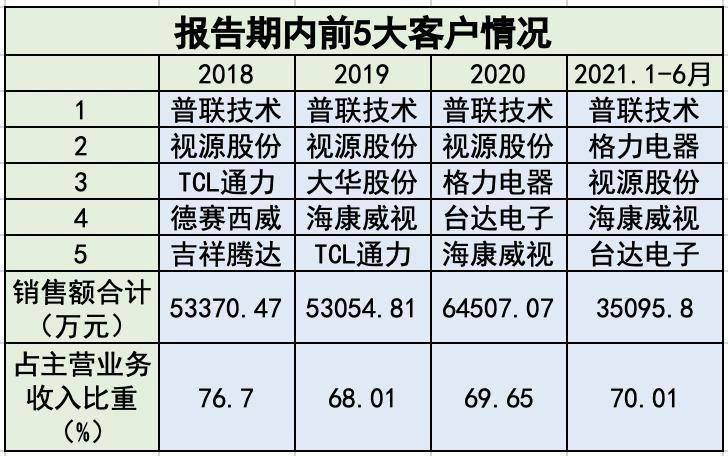 黄瑶瑄 第2页