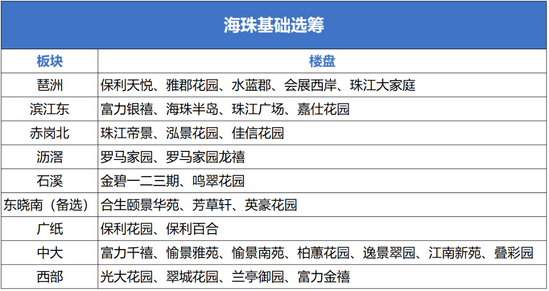 王妤中 第2页